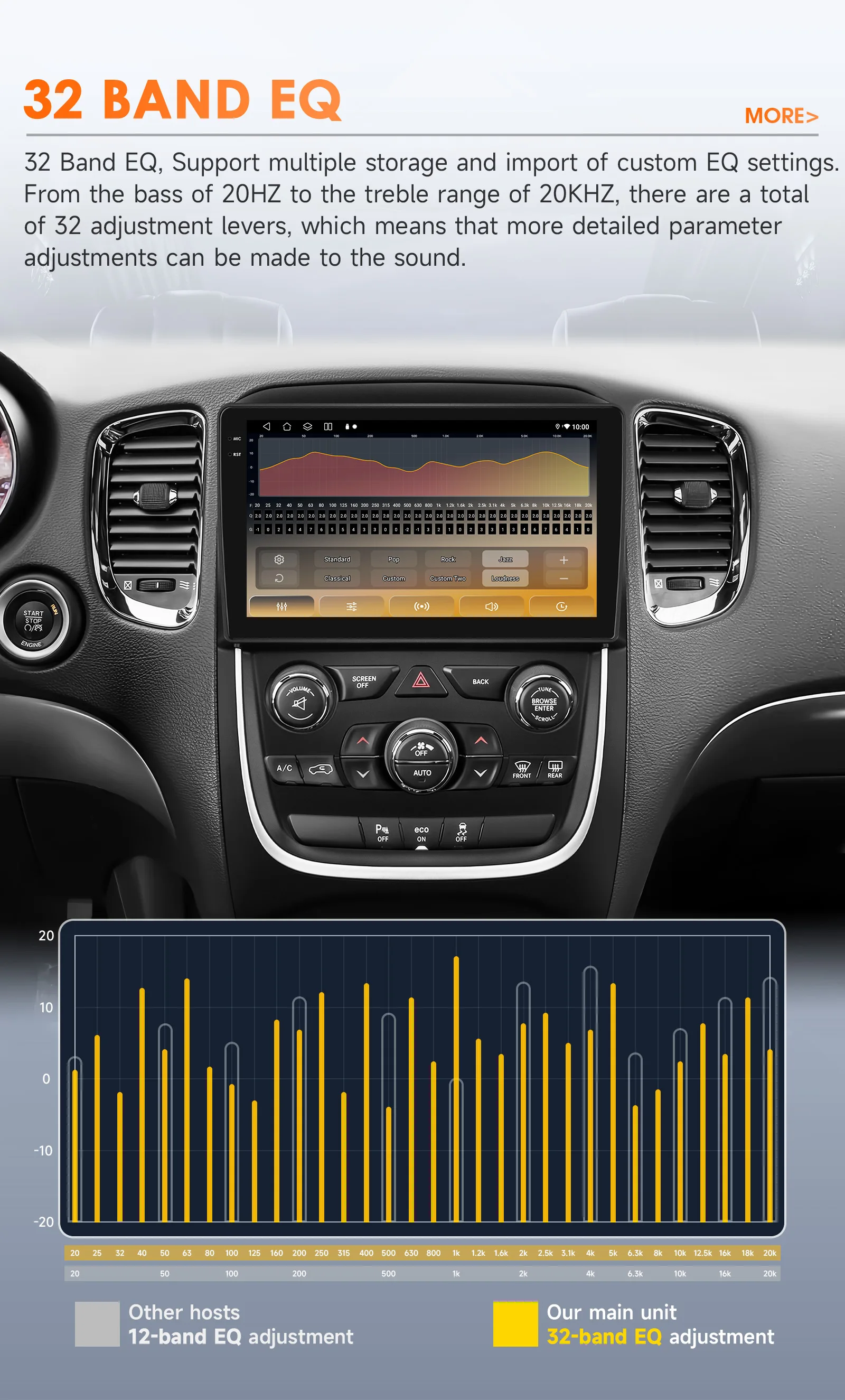 Hizpo 8-Kern für Dodge Durango 2014 - 2020 Autoradio mit Unterstützung für Kabelloses Carplay Android AUTO Touchscreen Multimedia-Videoplayer – Detail 14