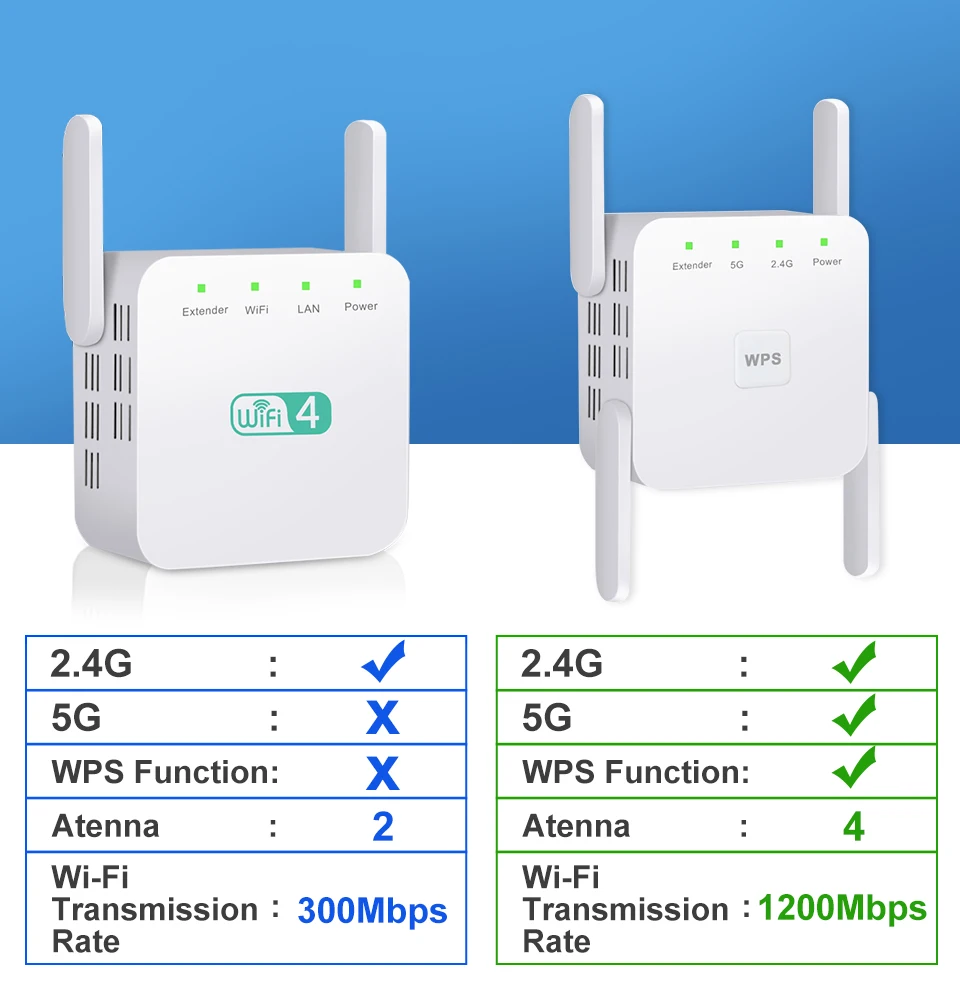 Repetidor WiFi Foscam WE1 2.4G/5G