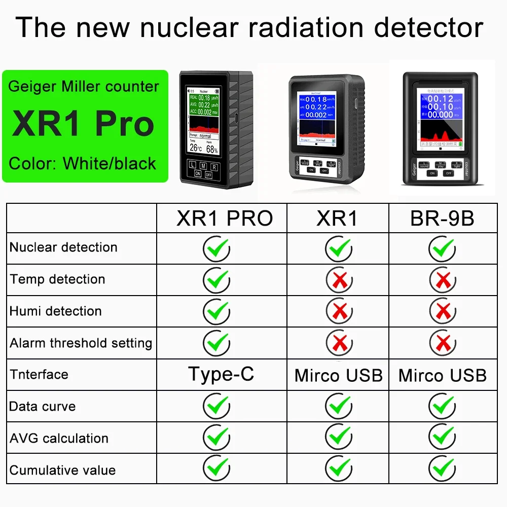 XR-1 Pro 핵 방사선 감지기 LCD 디스플레이 화면 가이거 계수기 대리석 감지기 개인용 선량계 베타 감마 X선