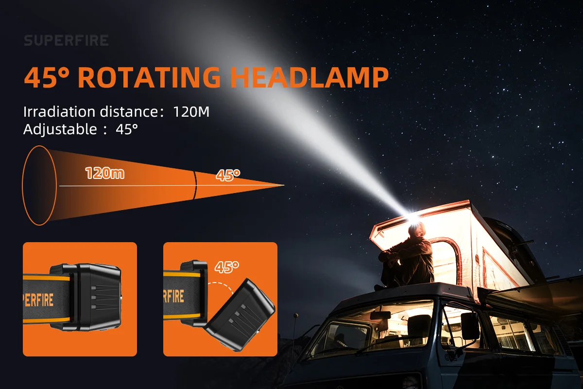 Neue SUPERFIRE Mini-LED-Stirnlampe, USB-C, wiederaufladbar, Sensor-Scheinwerfer, leistungsstarke Kopf-Taschenlampe für Camping, Angellaterne – Detail 9