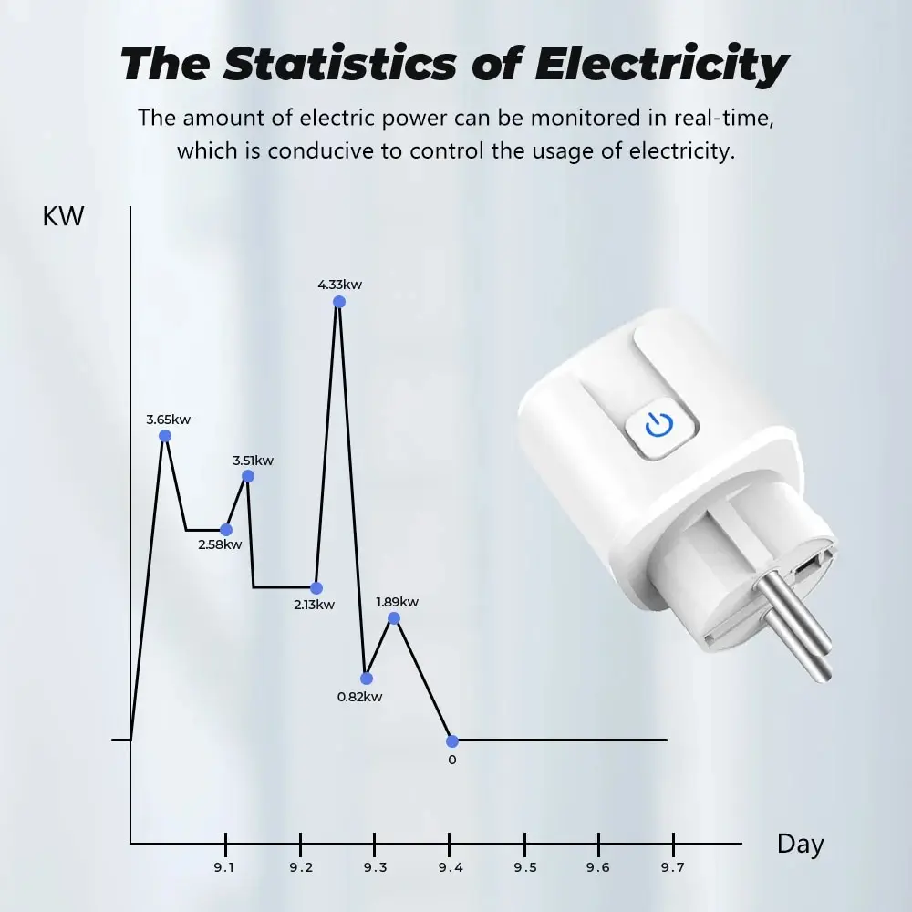 Tuya EU Plug Zigbee or WIFI 16/20A, Smart Socket With Power Monitor Timing, Voice Control Work with Alexa Google Home Alice 5