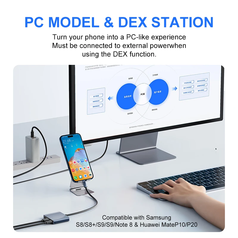 USB Type C to HDMI-Compatible HUB Adapter 3-In-1 DP 4K 60Hz Converter PD100W USB 3.1 2.0 For Macbook PC Switch 4