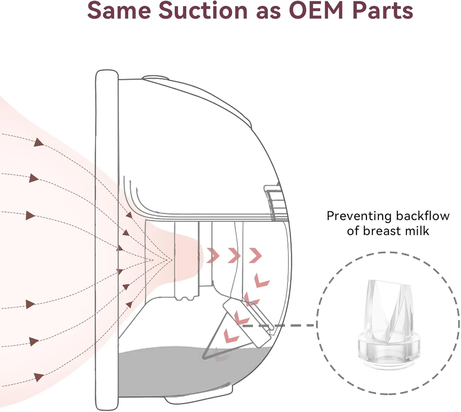 Duckbill Values Silicone Diaphragm Compatible with eufy E10 S1 S1 Pro, For S32 Breast Pump Replacement Pump Parts Accessories 3