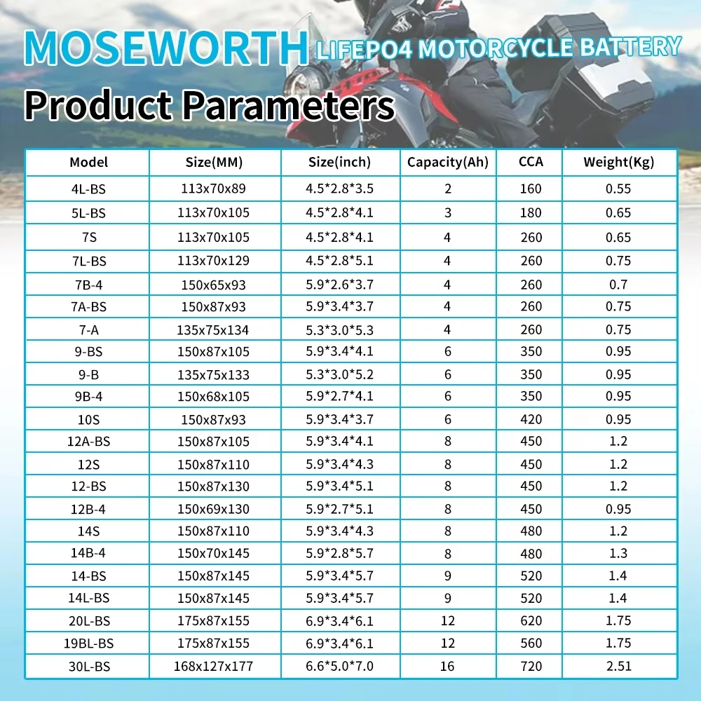 12V Lithium Motorcycle Battery LiFePO4 Built in BMS Maintenance Free For ATV UTV Jet Ski Snowmobile Honda Suzuki Kawasaki Yamaha