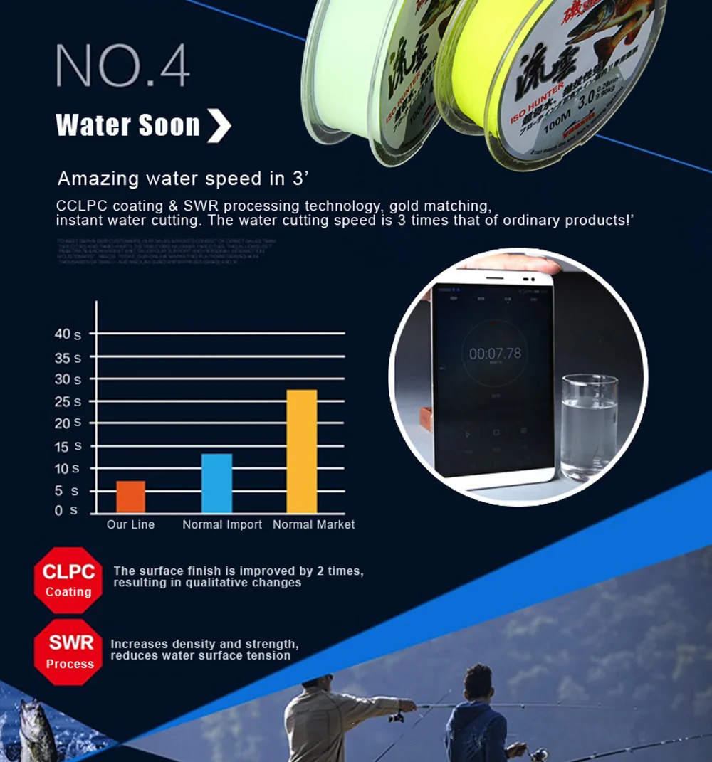 CCLPC Coating Nylon Fishing Line 0.1mm-0.50mm Fast In Water Super Strong Tension 100m fishing line fishing tackle