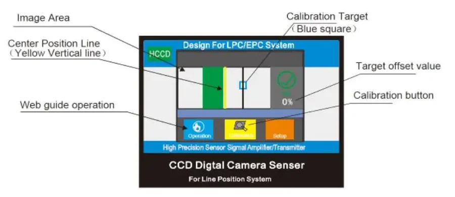 EPC-A12 Web Guiding System | EPC/LPC Edge Position Controller with CCD Sensor & PD403L150T 400kg Servo Actuator detail image 1