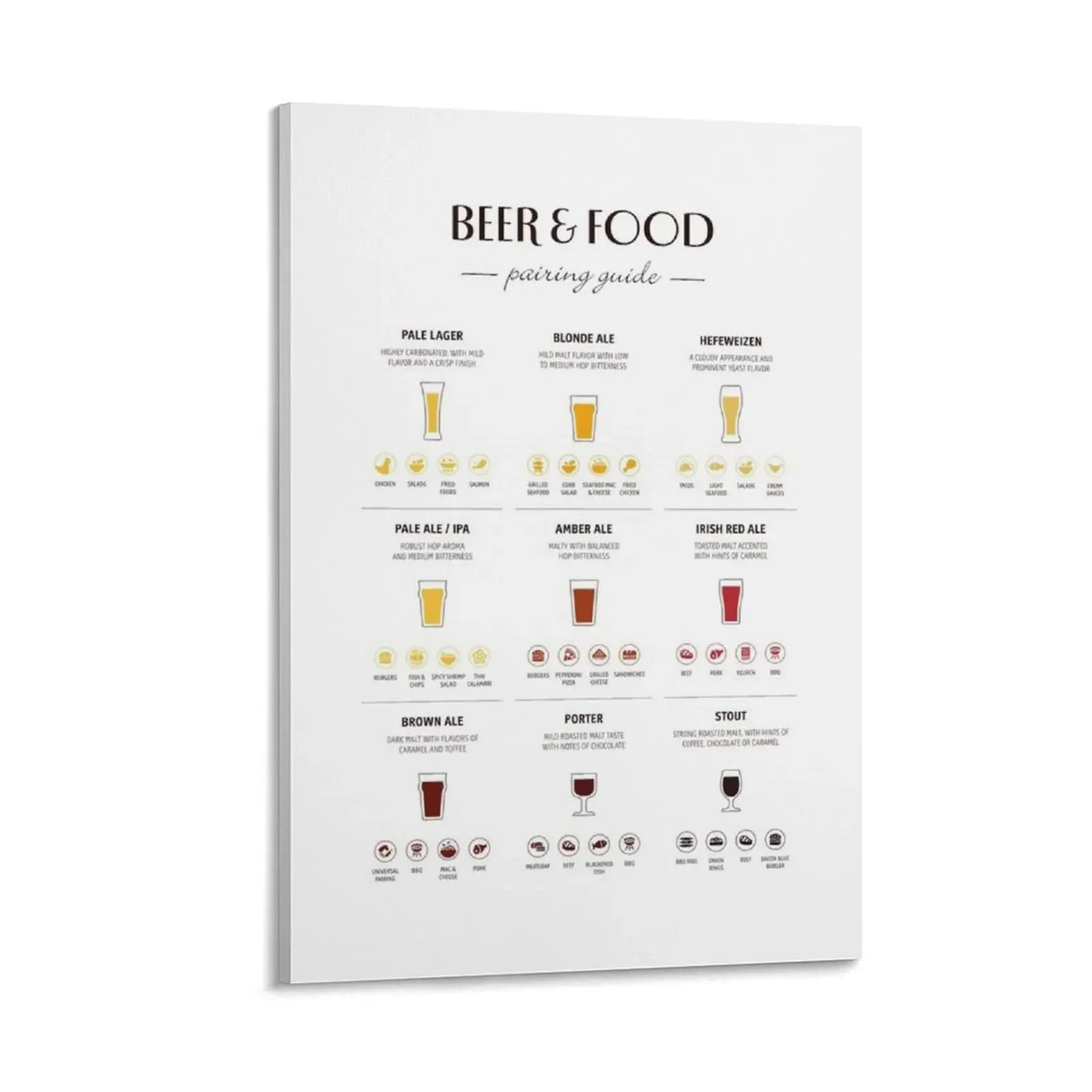 

Beer & Food Pairing Guide Canvas Painting Decoration for bedroom bedroom decoration house decoration