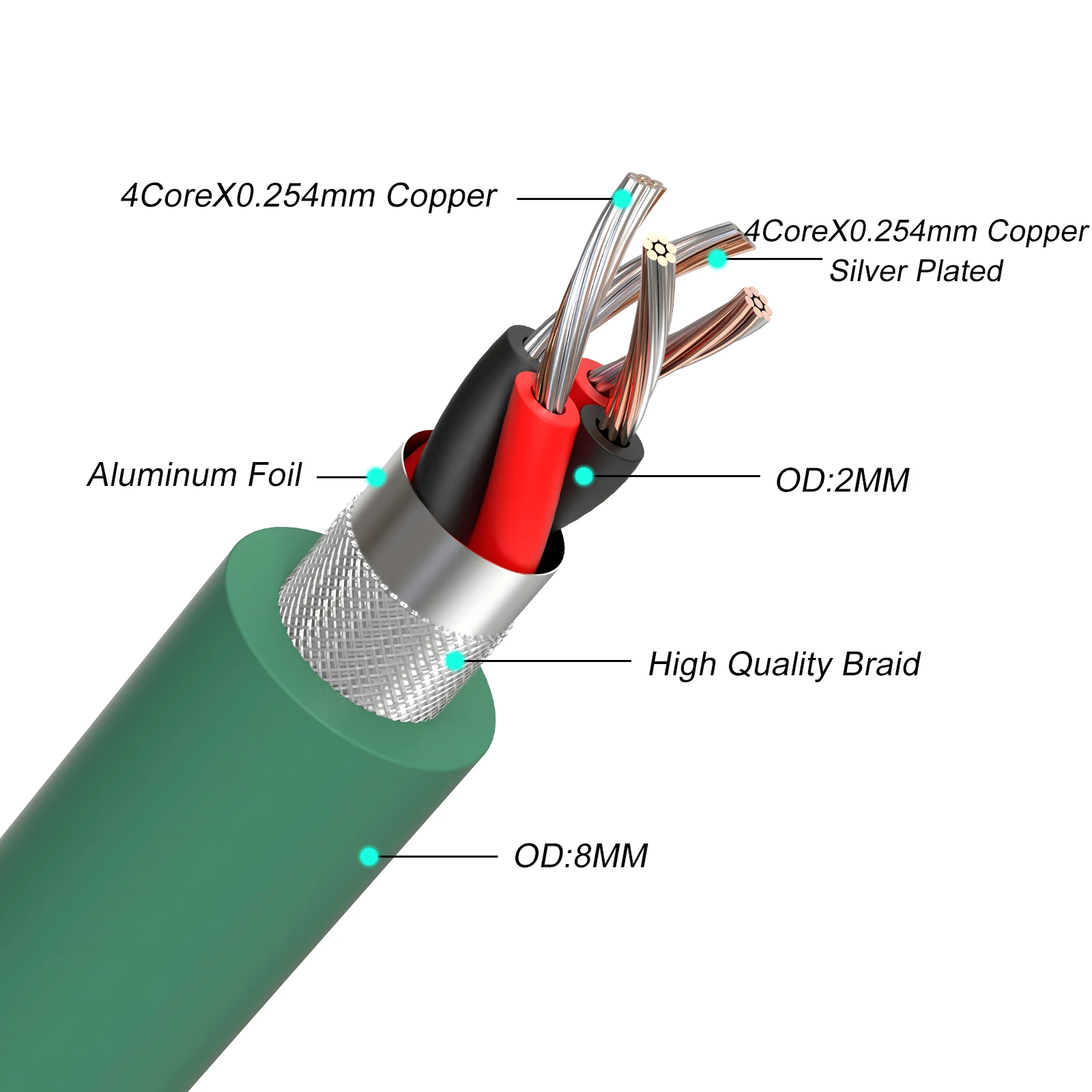 Preffair X403 versilbert Bulk-Kabel Hybrid-Verbindungskabel RCA Single Wire Audio Video Extend Line RCA-Kabel – Detail 3