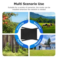 Routeur solaire de carte SIM SHIWOJIA 10W 4G avec batterie de panneau solaire 20100mAH étanche 2
