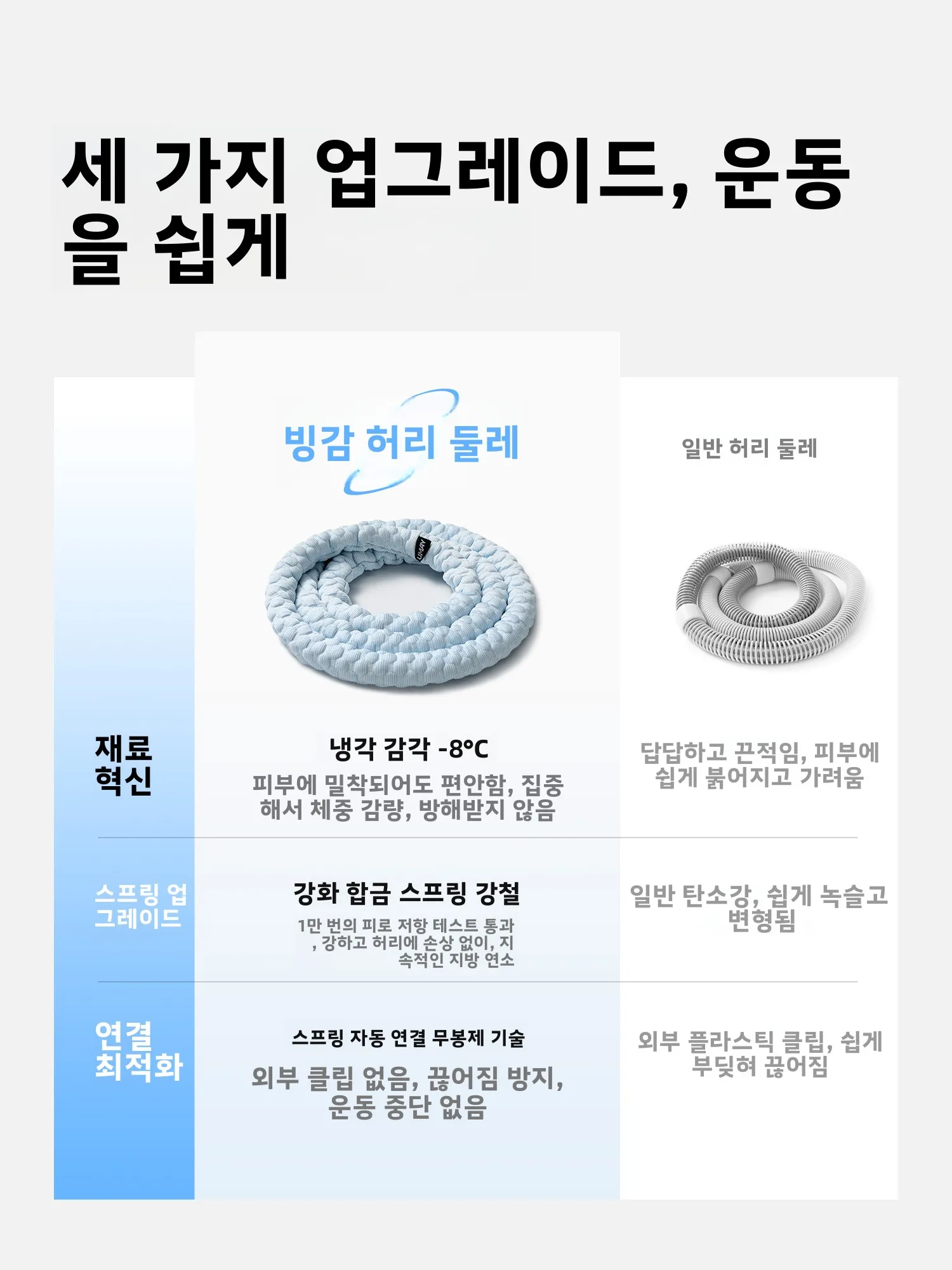 우마이 빈빈 소프트 훌라후프 여성용 복부 슬리밍 체중 감량 도구 허리와 복부에 손상 없는 추가 지방 제거 특수 장비