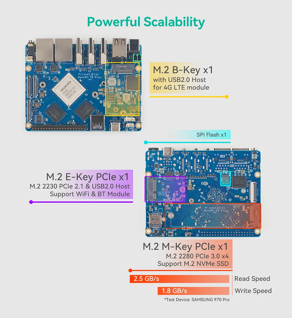 NanoPC T6 Plus Edge Computing Development Board Dual 2.5G Ethernet Rockchip RK35