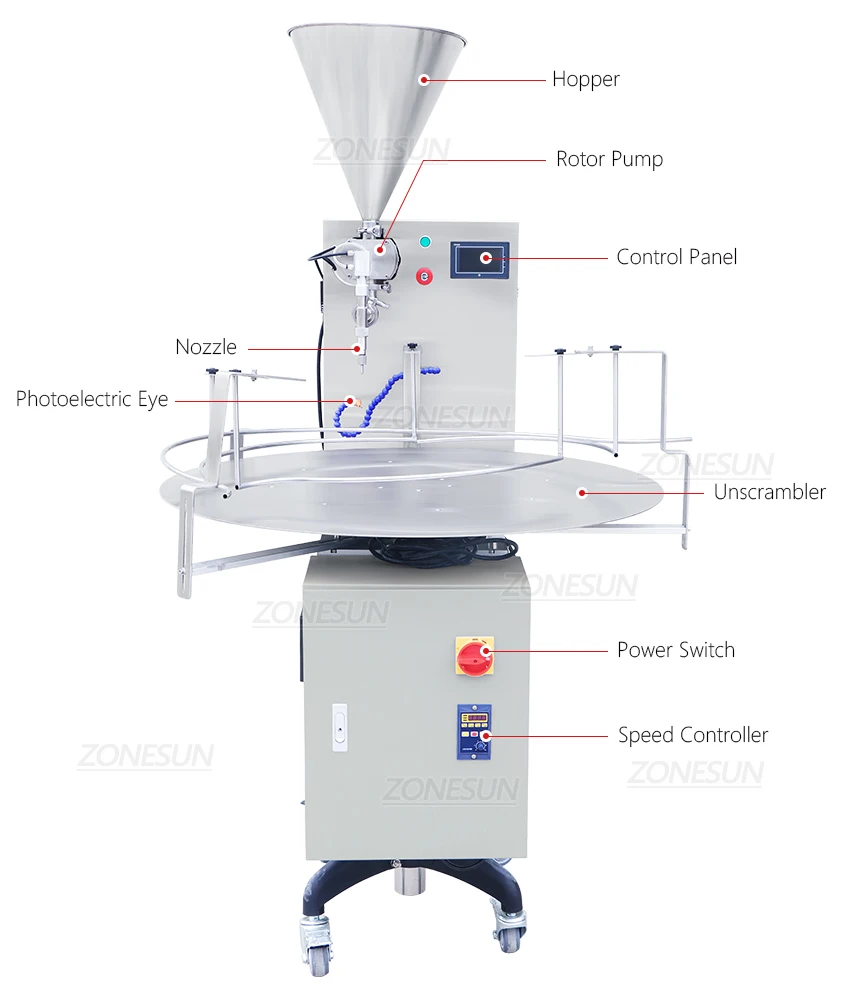 Description Picture 4 of itemZONESUN Paste Filling Machine ZS-VTRP1 Servo Motor Rotor Pump Bottle Filler with Unscrambler Cream Honey Sauce Food Packaging