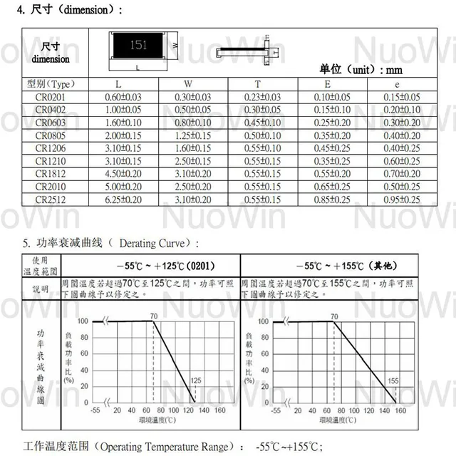 정밀 1% 저항기로 전자 회로 안정성과 성능 최적화
