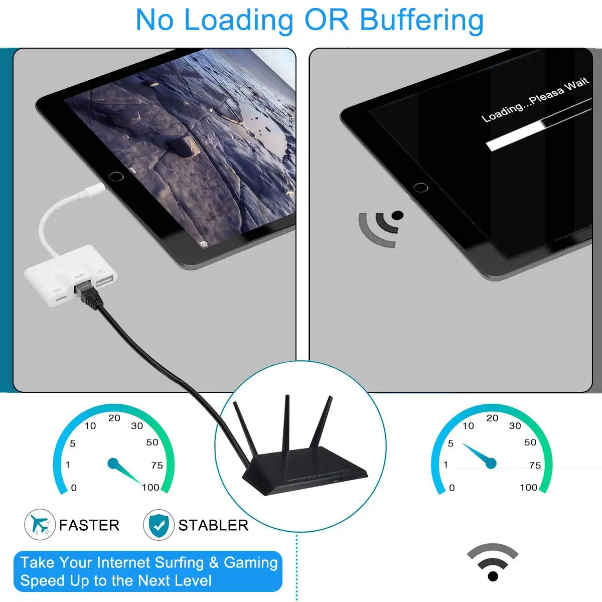 USB Type C to Ethernet USB OTG Adapter/Cable RJ45 Wired Network 10/100Mbps LAN Dongle with Charging for iPad Pro Google Pixel