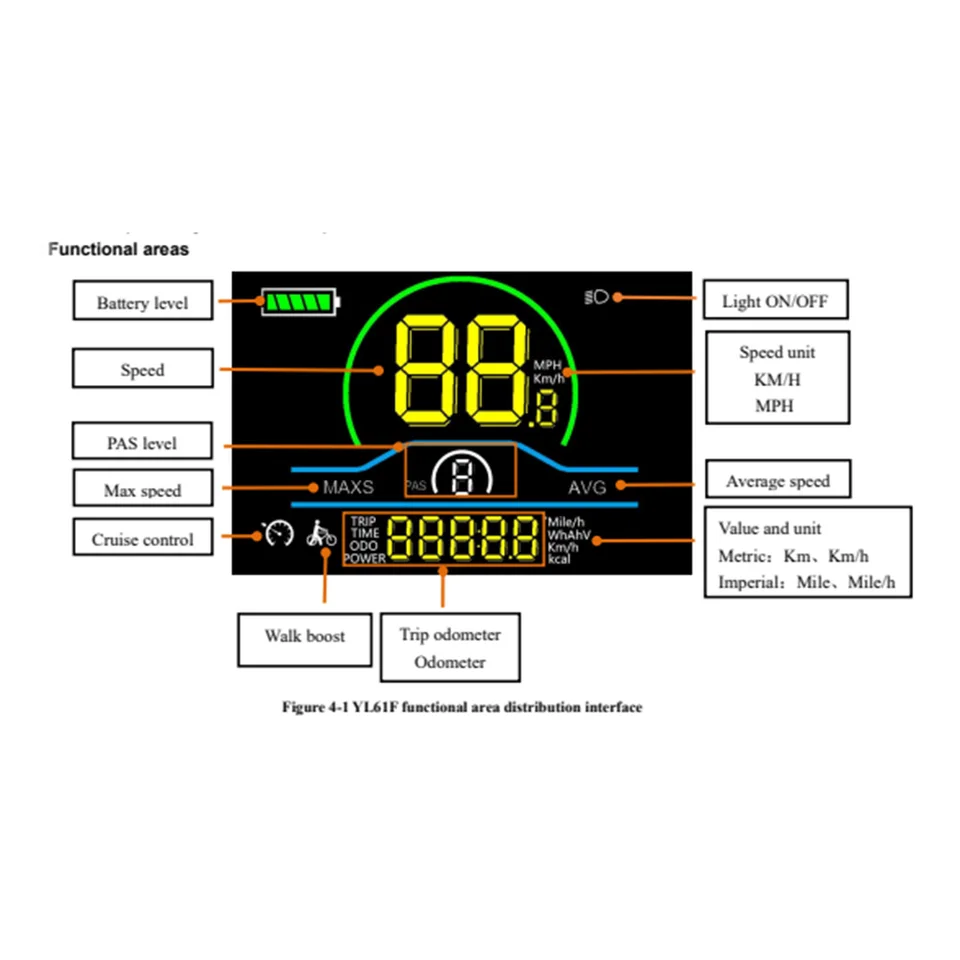 Écran LCD Yolin YL61F Pour Vélo électrique – 36V/48V – Compteur Universel