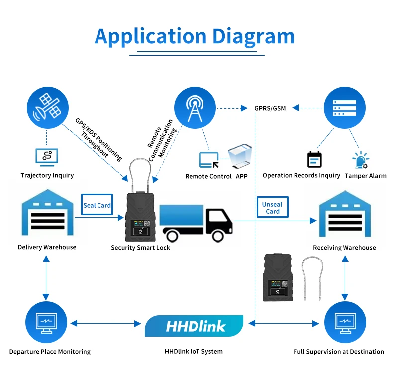 Рисунок 2 - Сильный двойной Магнитный GPS-