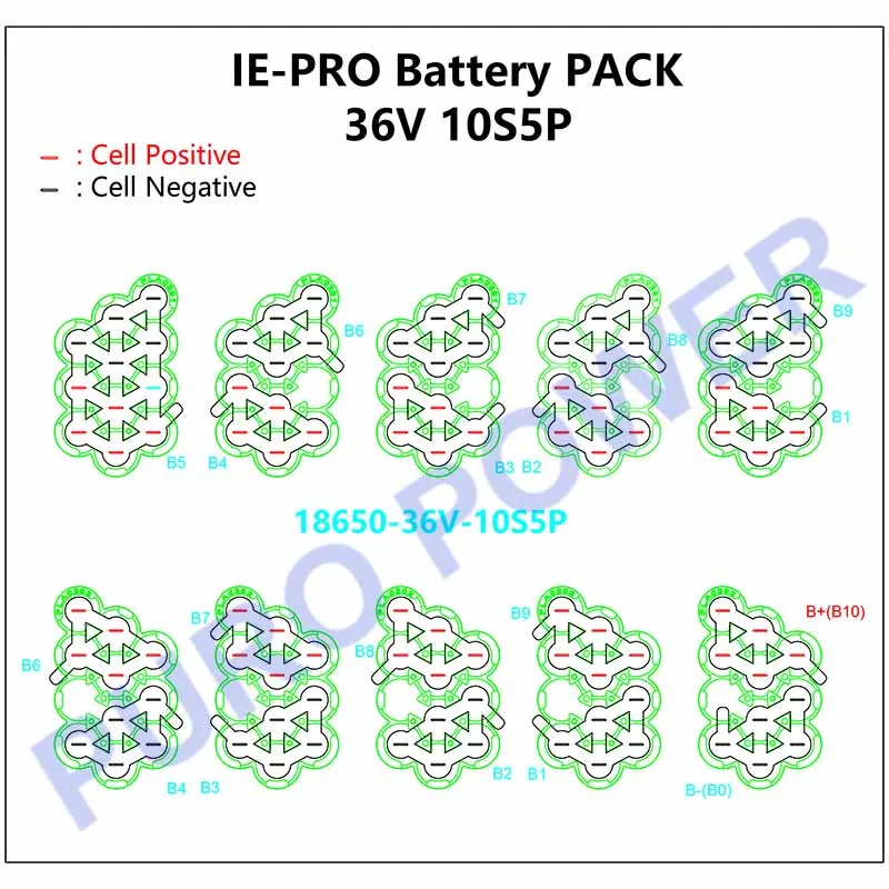 10S4P 10S5P EEL IE-MINI IE-PRO 36V 18650 DIY IE MINI Pro EEL EBike 배터리 팩용 니켈 스트립 연결 스트랩