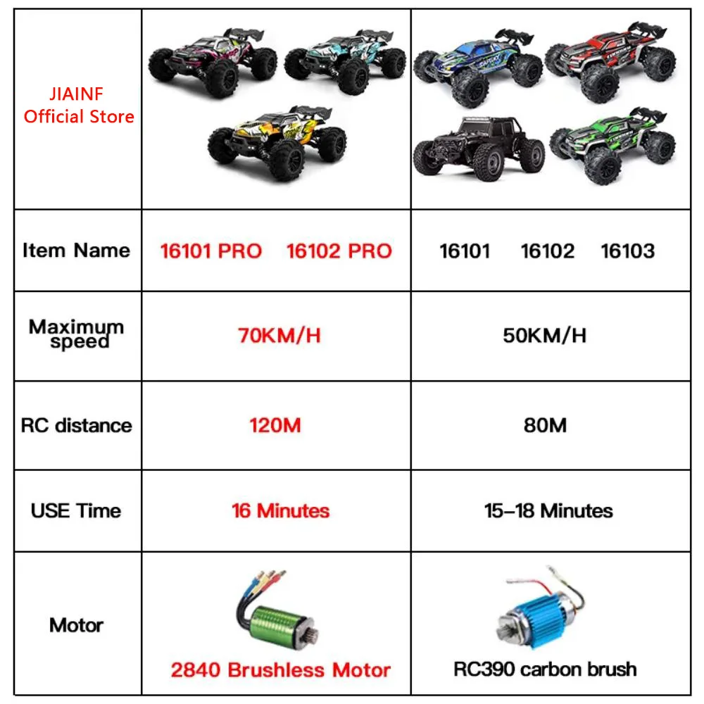 SCY 16102PRO 1:16 70KM/H Or 50KM/H 4WD RC Car Remote Control Cars High Speed Drift Monster Truck for Kids vs Wltoys 144001 Toys 2