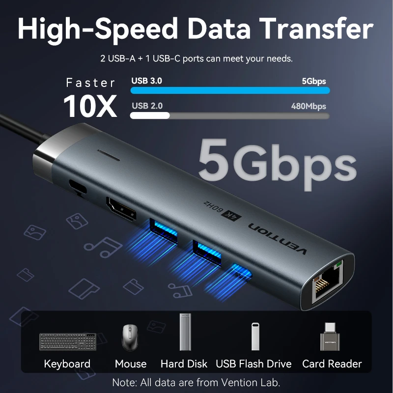 Vention USB-C-Hub Typ C auf HDMI 4K60Hz RJ45 PD 100W Adapter für MacBook, iPad Pro, Air, M2, M1, Samsung PC-Zubehör, USB 3.0 Hub_voghion.com
