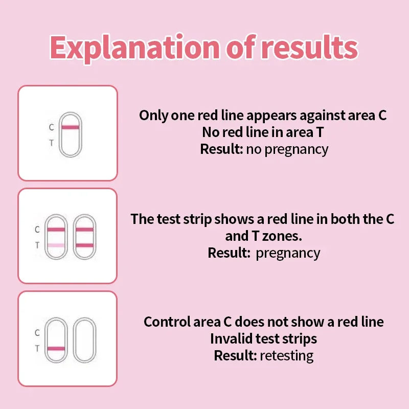 Early Pregnancy Test Pen Female Urine Measuring HCG Testing Kit for Women One Step 99% Accuracy Pregnancy Check Strip 7pcs