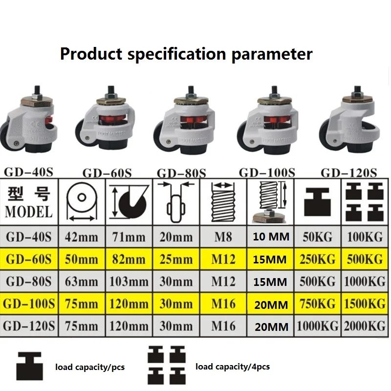 GD-40F/60F/80F LOAD 500KG Level Adjustment Wheel/Casters Flat Support For Vending Machine Big Equipment Industrial