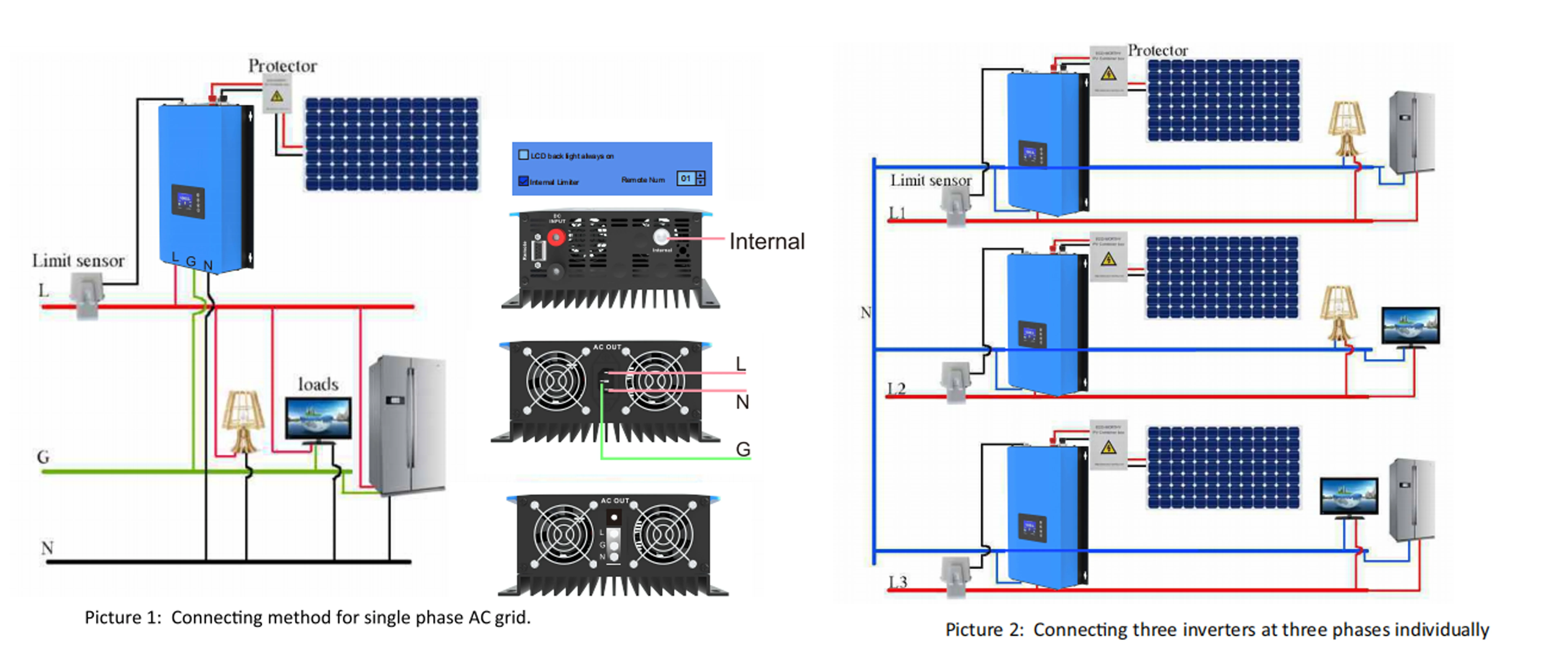 Onduleur de raccordement au réseau solaire, 45V-90V DC à 230V AC