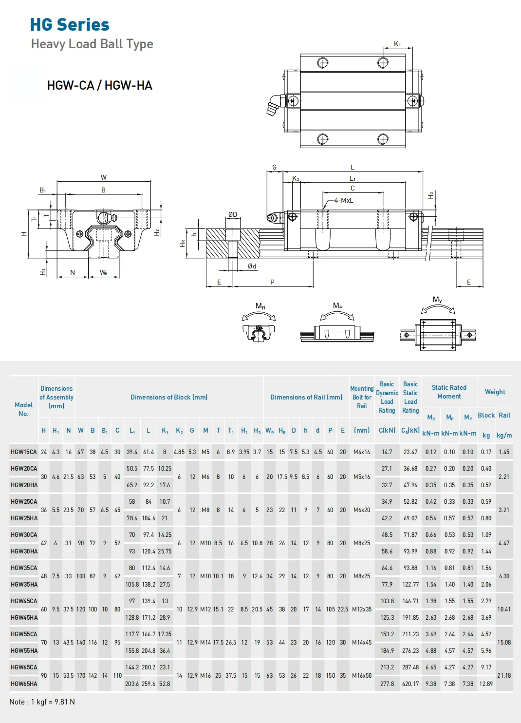 HIWIN Original Linearschienen HGH15CA HGH20CA HGH20HA HGW15CC HGW20CC HGW20HC HGL15CA EGH15CA EGH20CA EGH15SA EGH20SA EGW15CA SA – Detail 11