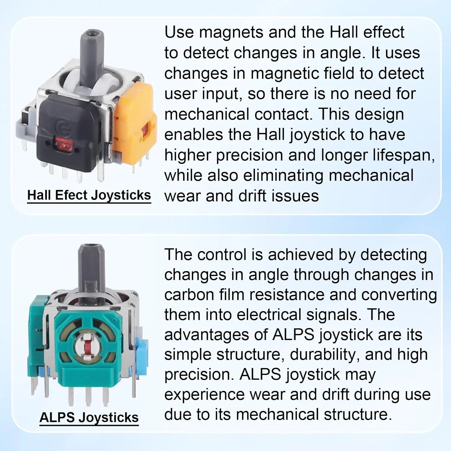 Enhanced Joystick Sensor Pack: 4-Pack Hall Effect 3D Analog Joysticks