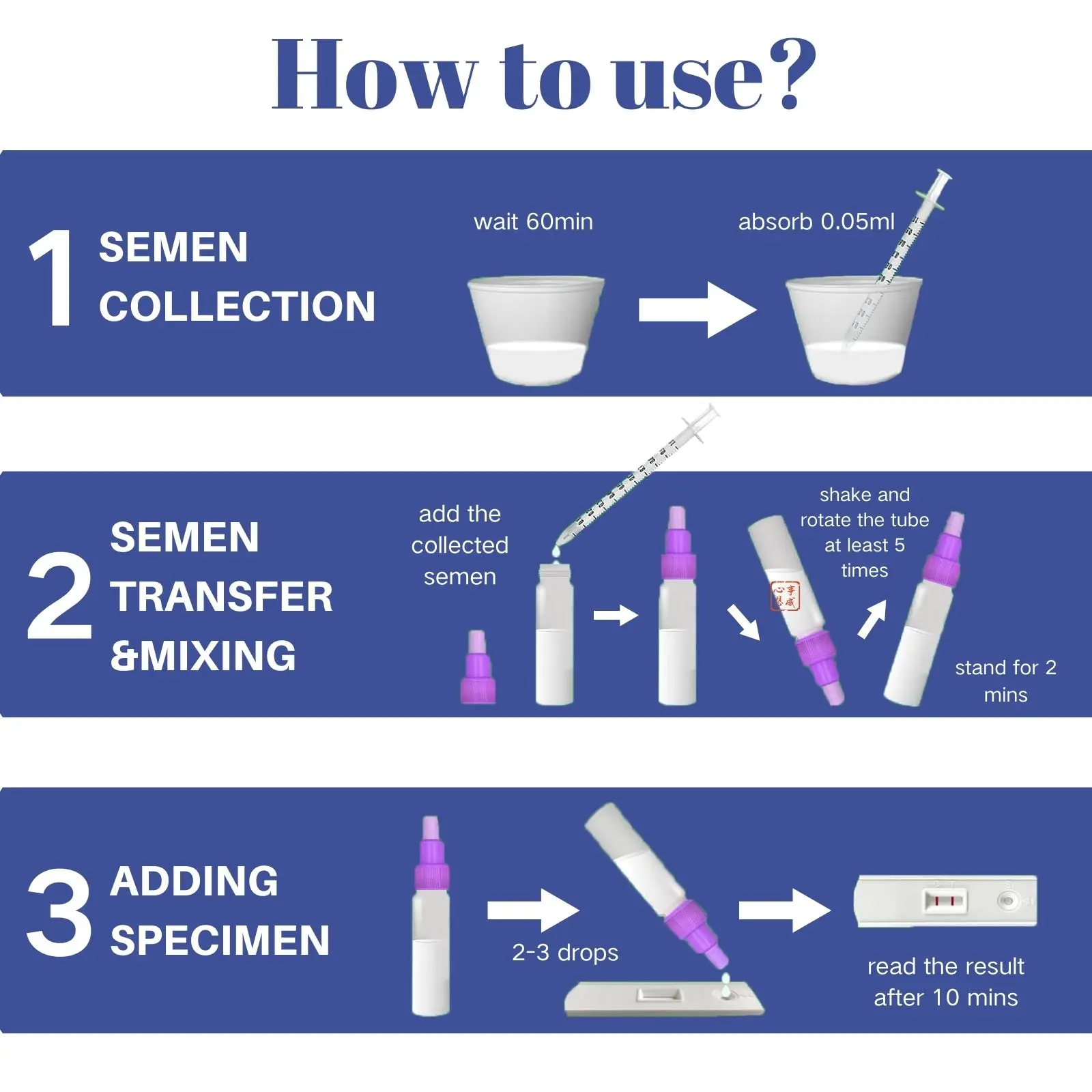 Men Fertility Home Test Kit Sperm Quality Self-Testing Shows Normal or Low Sperm Count Easy to Read Results Accurate and Private