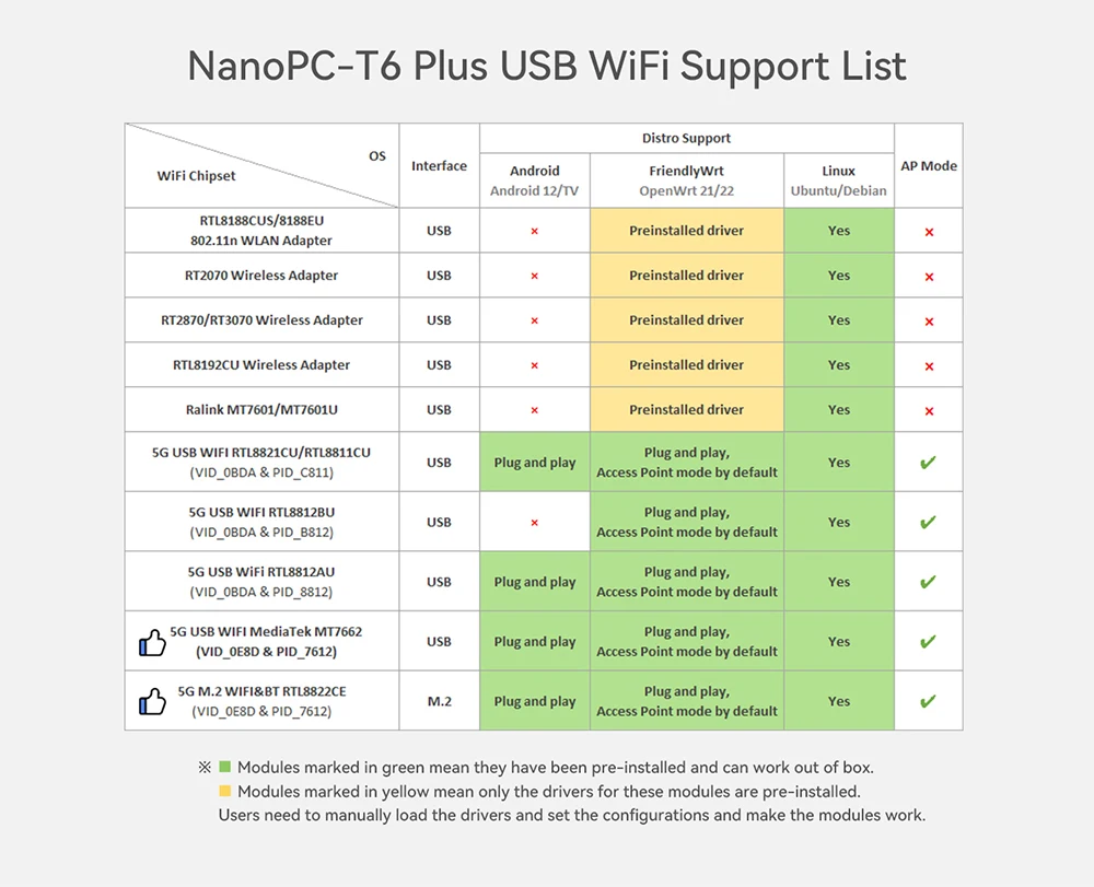 NanoPC T6 Plus Edge Computing Development Board Dual 2.5G Ethernet Rockchip RK35