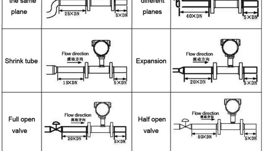 Flange Connection 304 SS Turbine Flow Sensor Water Fuel Oil Diesel Flowmeter Pu