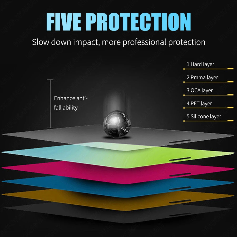 Premium HD Ceramic Screen Protector Set - 5-Pack Ultra-Clear Soft Films