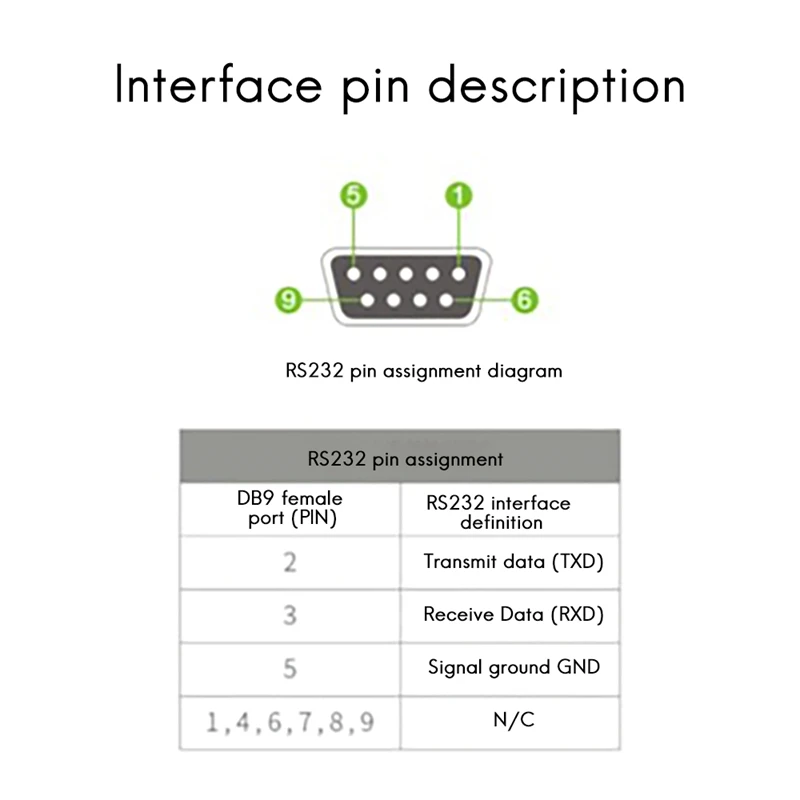 Waveshare Ƽ    ׷̵ Ƽ ̽  , USB/RS232/RS485/TTL 