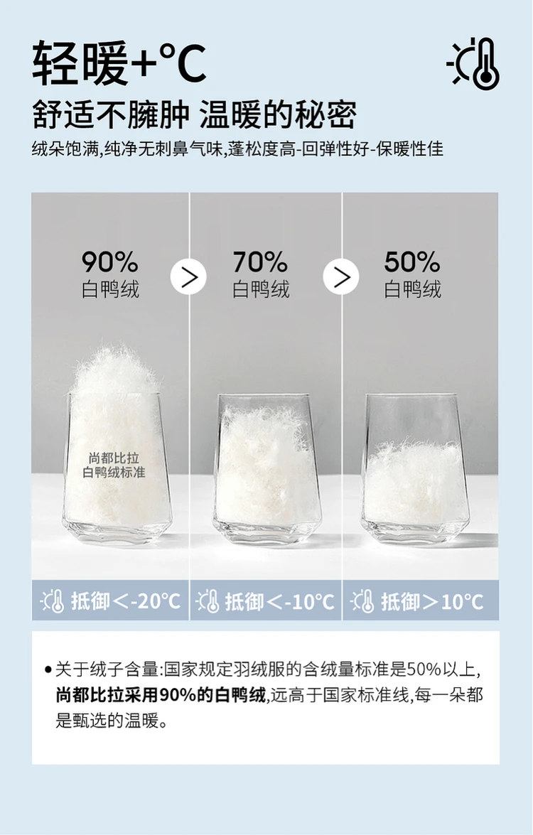 SENTUBILA Women's Cropped Down Coat 2024 Winter Fashion Puffer Jacket 90% White Duck Down Stand Neck Outerwear Ladies W44Y56273