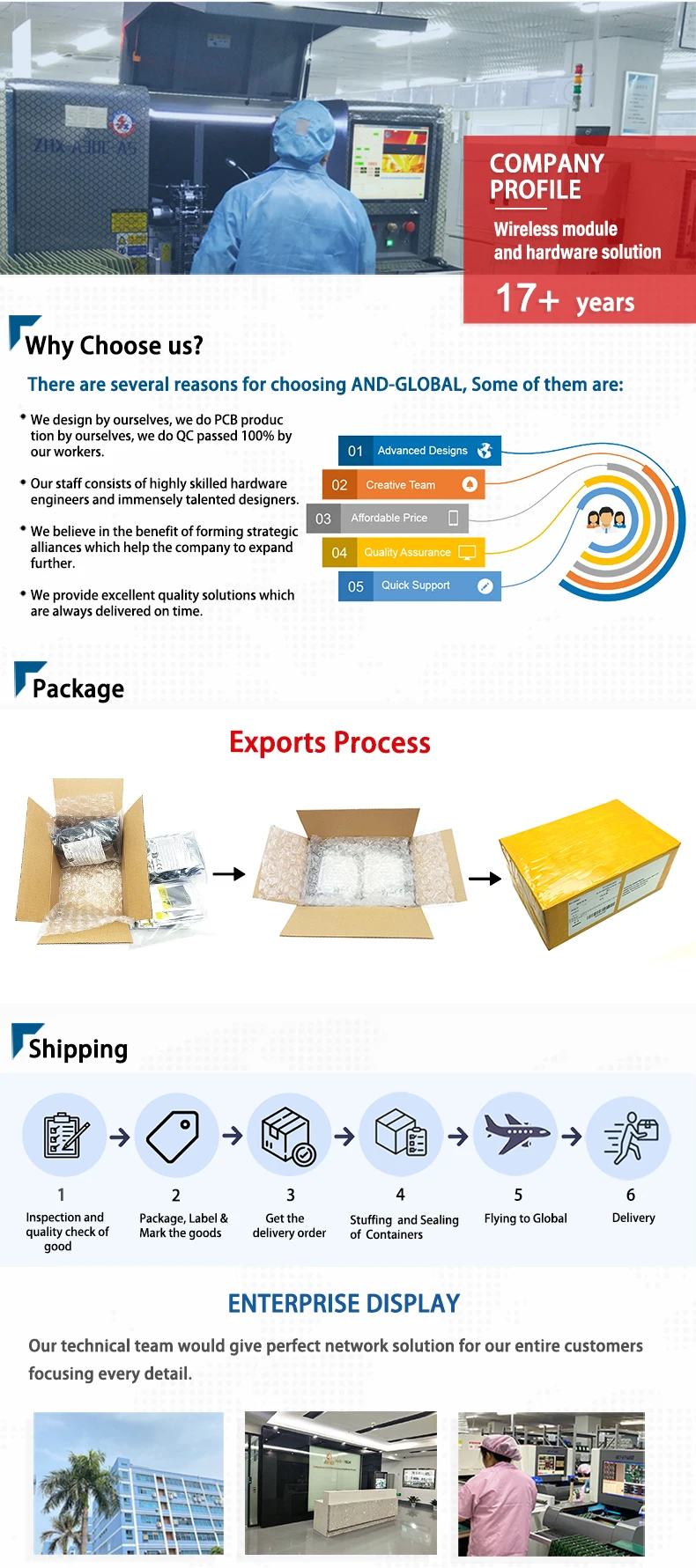 packaging contents