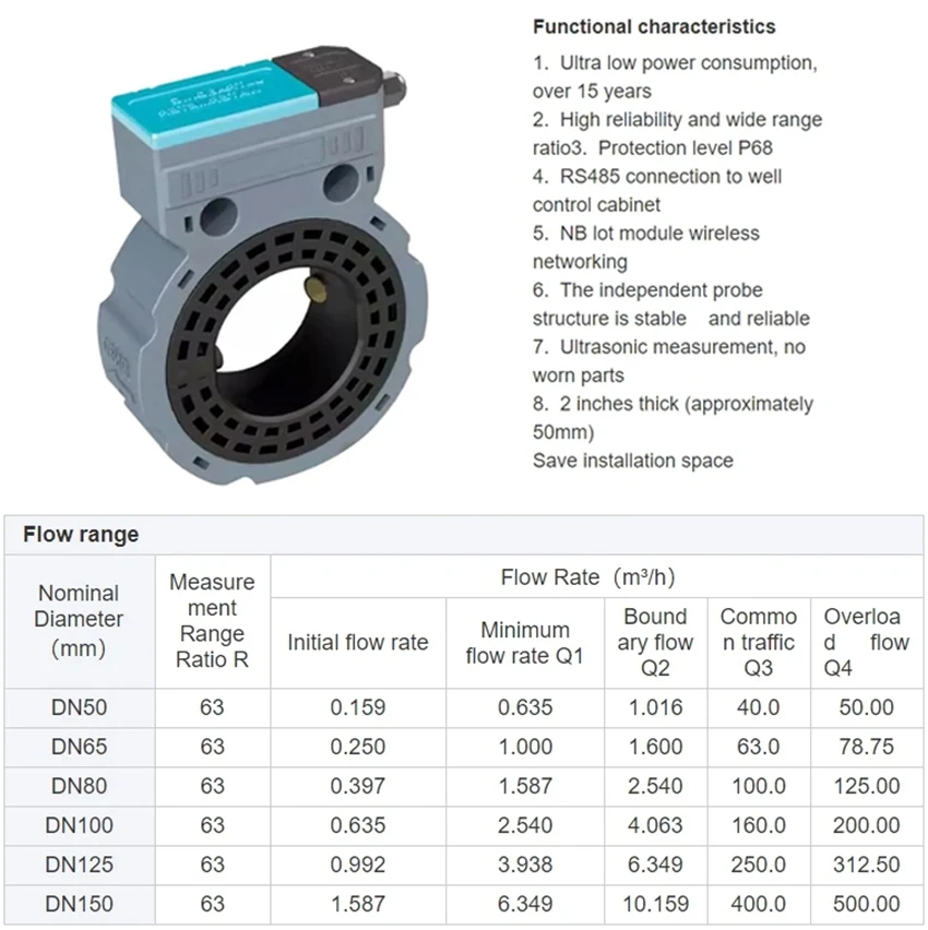 Digital Ultrasonic Flow Meter RS485 Card Type Pipeline Water Meter Industrial Agriculture Irrigation Water Flow Sensor DN50-150 flow meter,water flow meter,turbine flow meter,digital turbine flow meter
