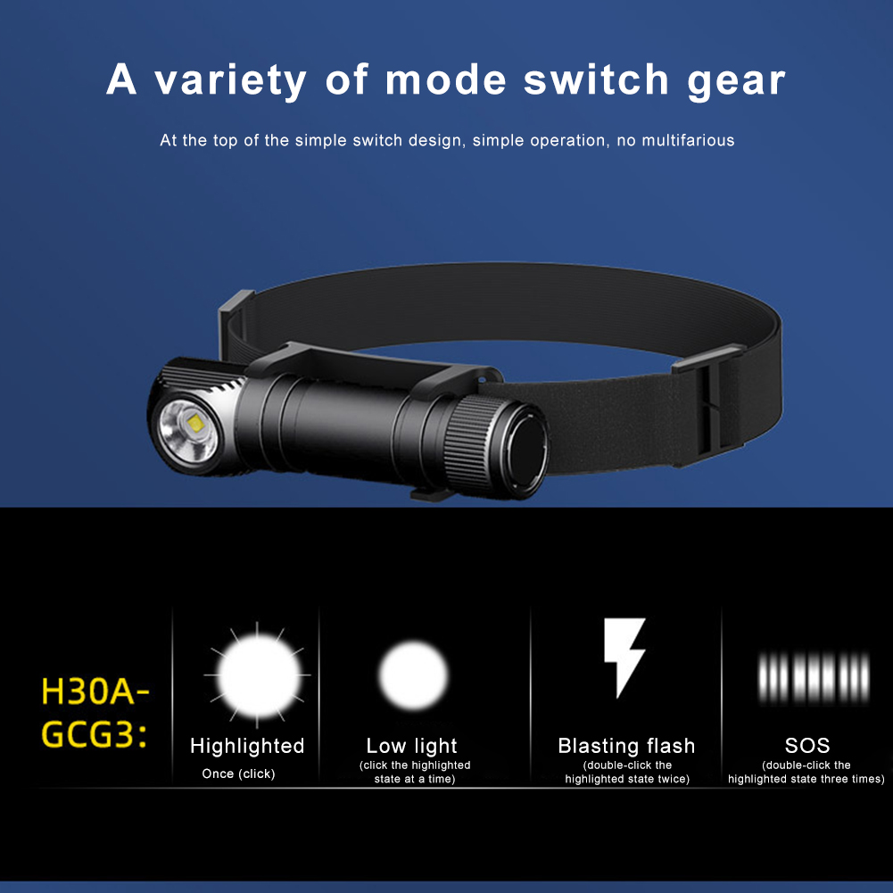 GCG3 LED Headlamp Flashlight 18650 USB Rechargeable Headlight Super Bright Working Lamp 180 Degree Rotation Camping Torch
