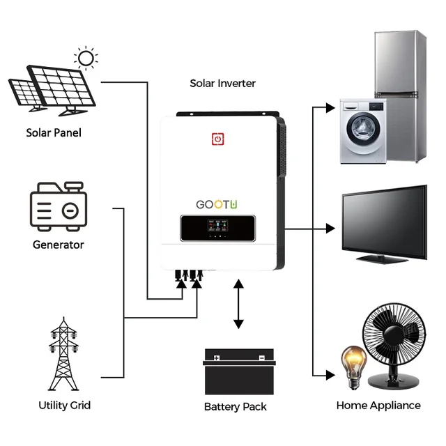GOOTU 6.2KW/10.2KW Hybrid Solar Inverter Dual Output 24V/48V MPPT 160A Pure Sine Wave On/Off Grid for Home Power Supply 5