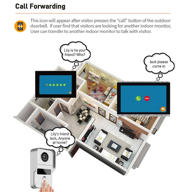 Tuya App Smart WiFi Video Intercom System 7'' 1080P Display Wireless Doorbell & RFID Access Control for Villa/Apartment Security 4