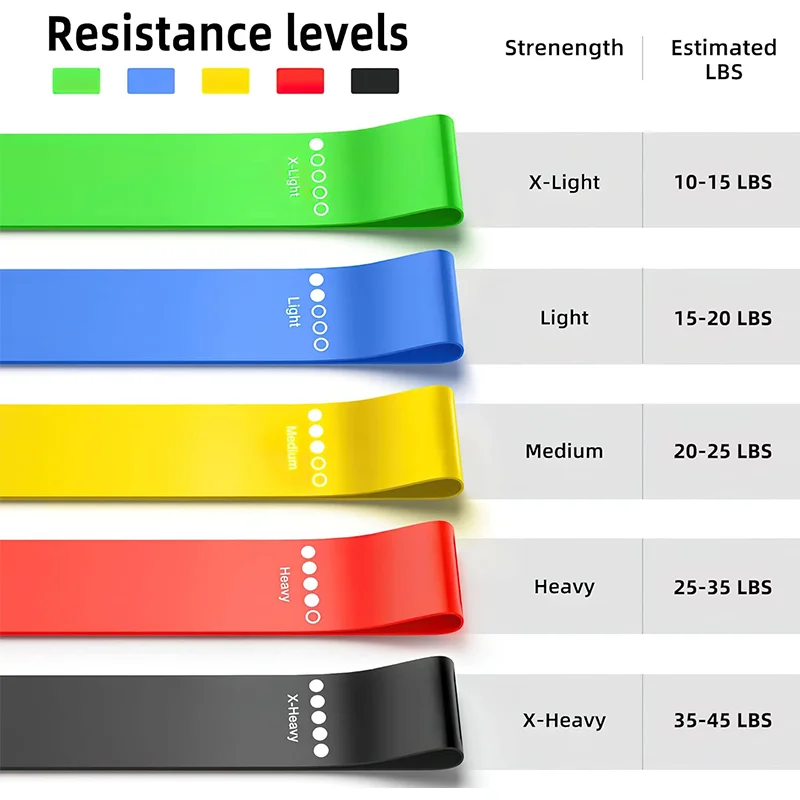 Different Resistance Bands Yoga Band Fitness Exercise Training Hip Tension Band Leg Squat Dance Elastic Loop Stretch Band 4