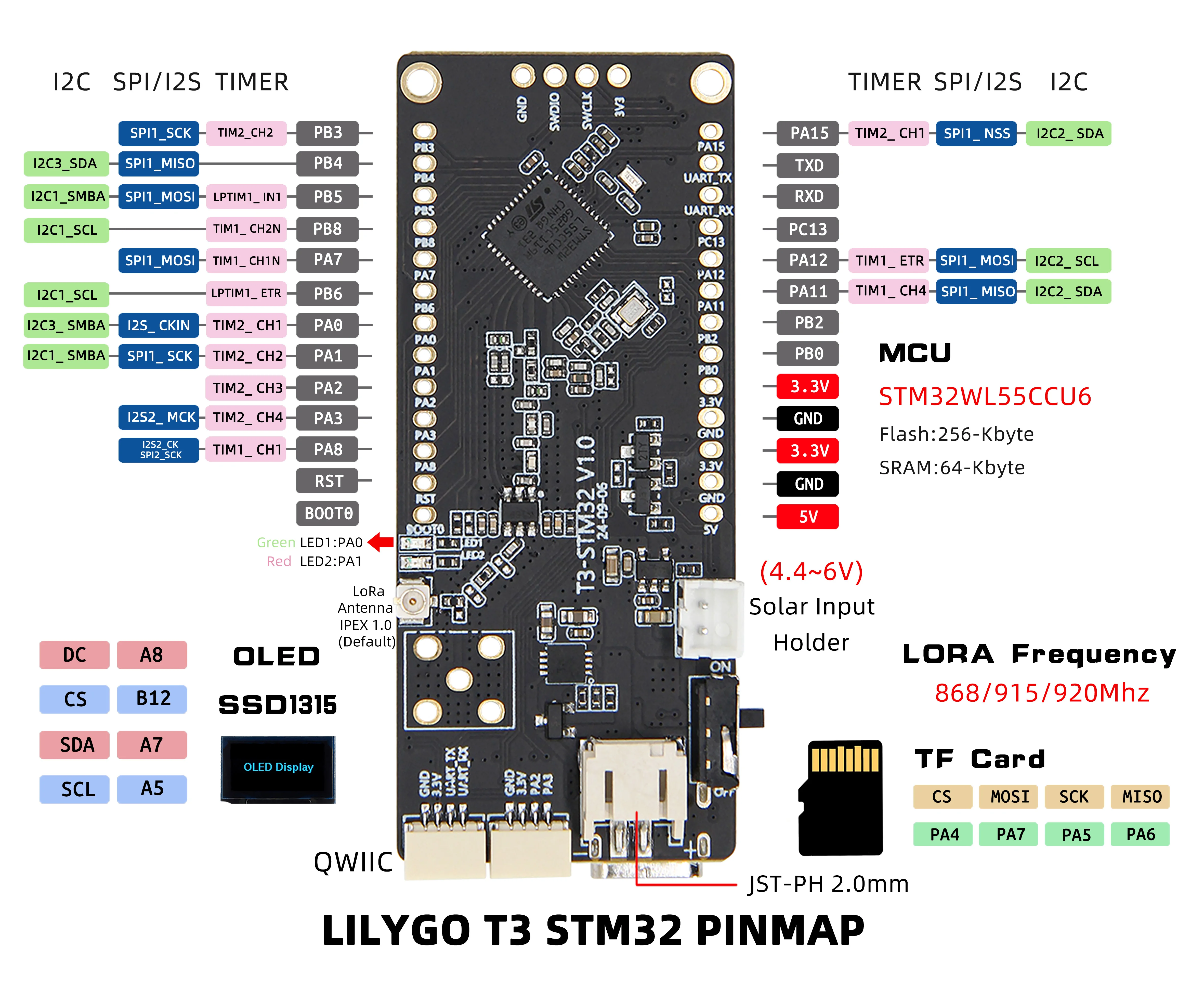 ® T3 STM32 LoRa Development Board Onboard 0.96 inch SSD1315 Driver 12C OLED Opti