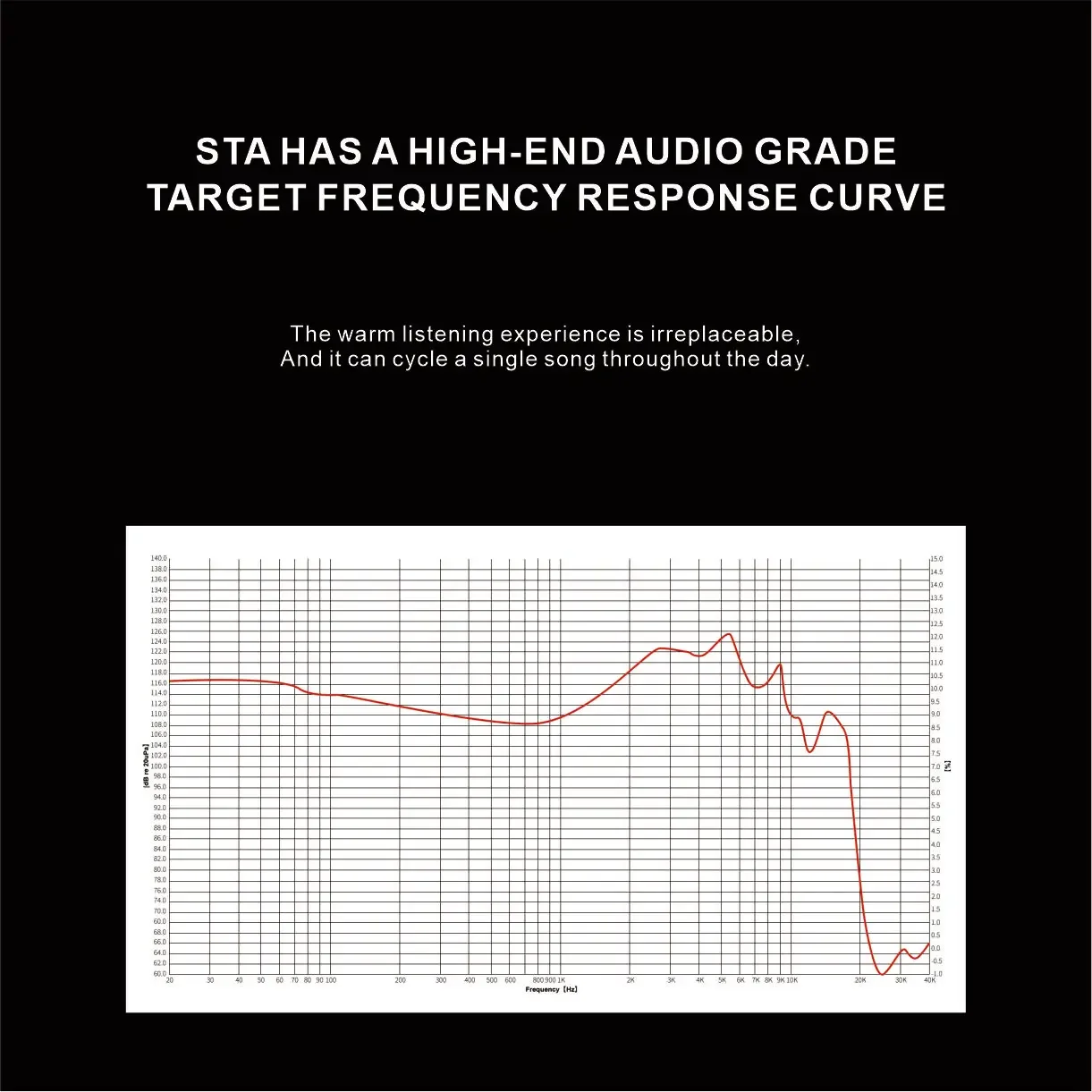 Earacoustic Audio STA Hi End 10mm+6mm 2DD Dual Dynamic Drivers in-Ear HiFi IEM Monitor Earphone 0.78mm Music Wired Earbuds,wired earphones,in ear headphones,in ear earphones,wired headphones,in ear monitor