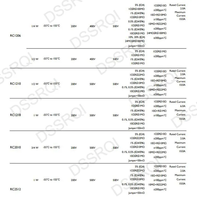 100 шт. 1206 5% резистор SMD 0R ~ 10M 1/4W 0 1 10 100 150 220 330 Ом 1K 2.2K 4.7K 10K 100K 1R 10R 100R 150R 220R 330R 470R 1M 5
