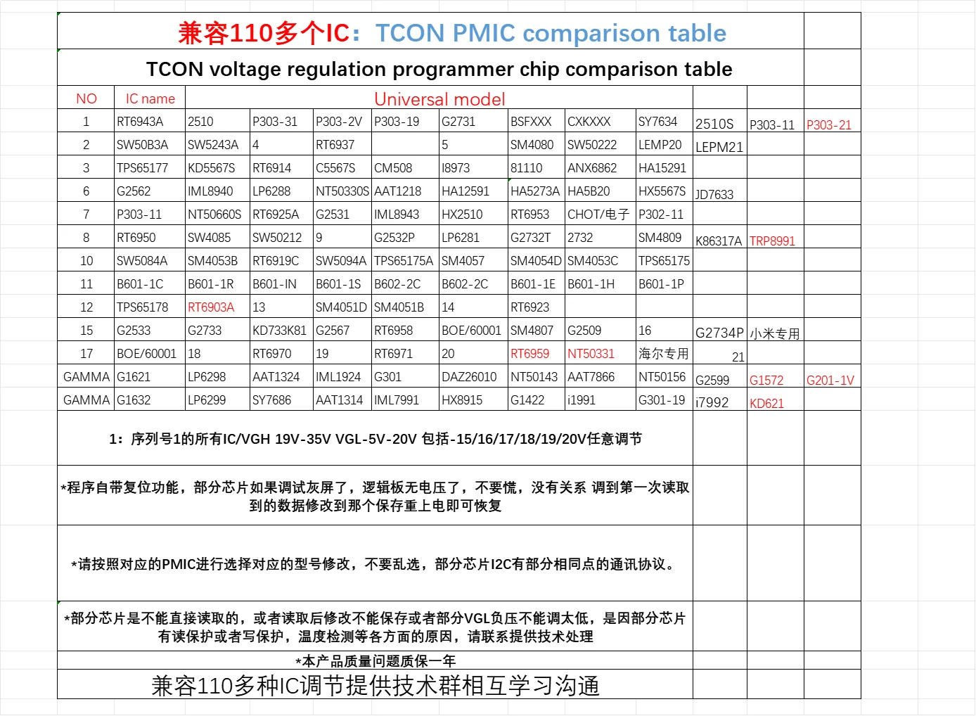 TJKL-VGH VGL-V1.2 Programmer tcon voltage programmer