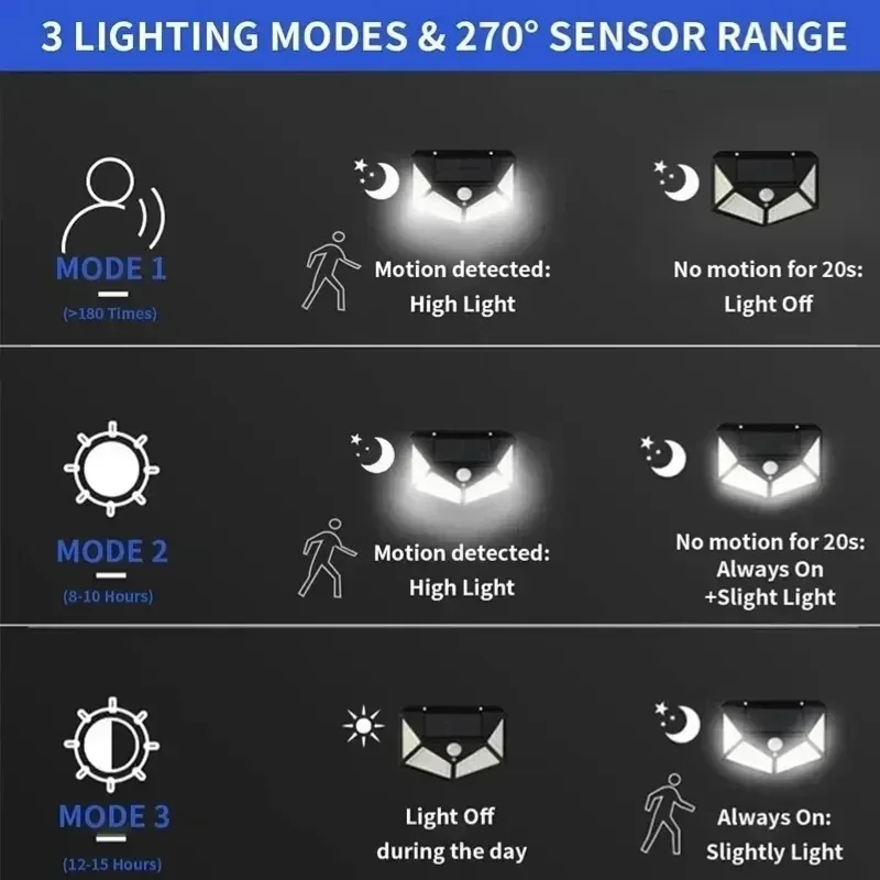 Eco-Friendly Solar Motion Sensor LED Wall Light – Waterproof Outdoor Security and Decorative Lamp
