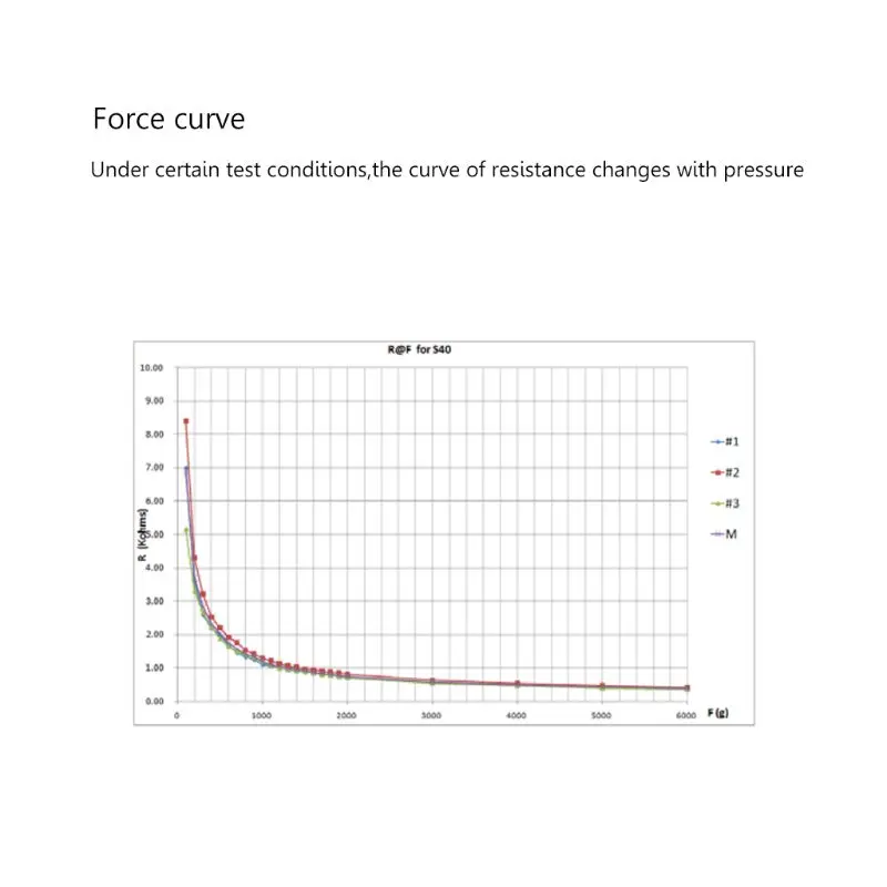 

RP-S40-ST Thin Film Pressure Force Intelligent Force Sensitive Resistor for Smart High-end for Seat 20g-10