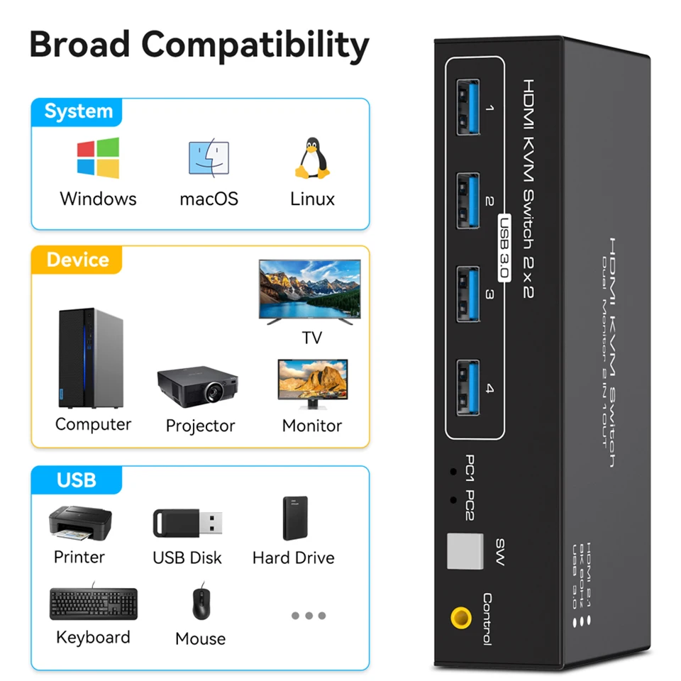 2X2 KVM Switch Dual Monitor 4k 144Hz HDMI 2.1 KVM Switch Extended Display HDMI D