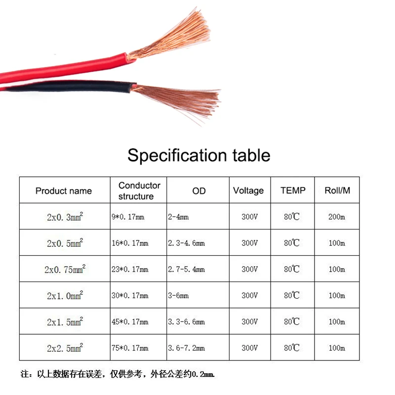 Cable eléctrico RVB de 2 cables de 1M, 0,3/0,5/0,75/1/1.5/2.5mm2, Cable de vehículo, Cable plano doble rojo/negro