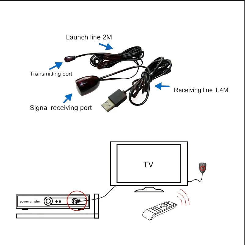 ǿ USB  ܼ IR  Ȯ,  ű ۽ű,    ġ 