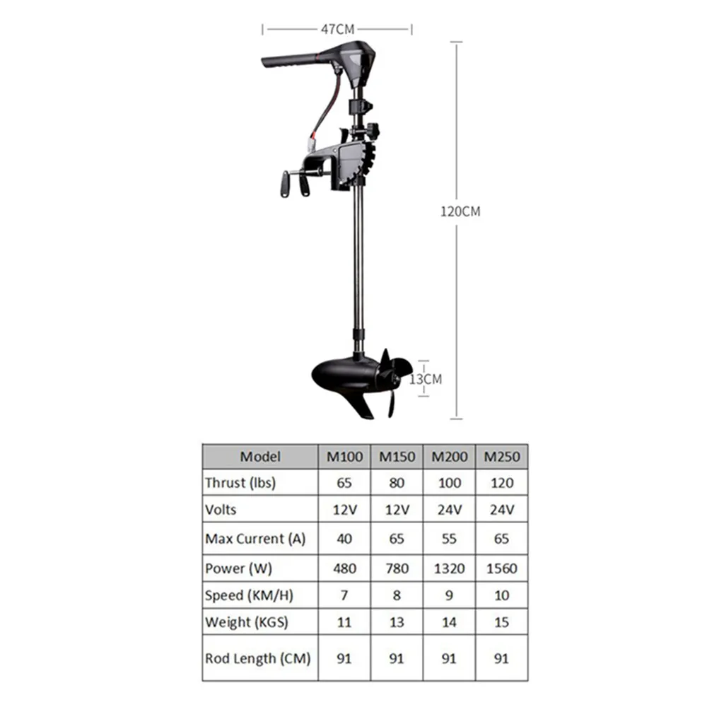 JayCreer 12V/24V Electric Boat Trolling Motor ,M Series Boatxt